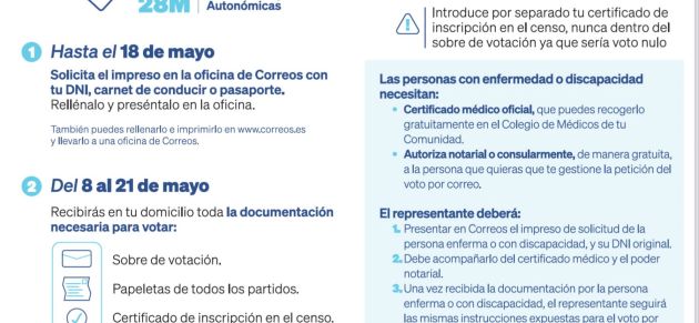 El PP de Águilas facilita a los ciudadanos un teléfono de información sobre cómo solicitar el voto por correo